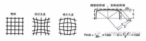 【光學知識】解鎖鏡頭各種像差的奧秘